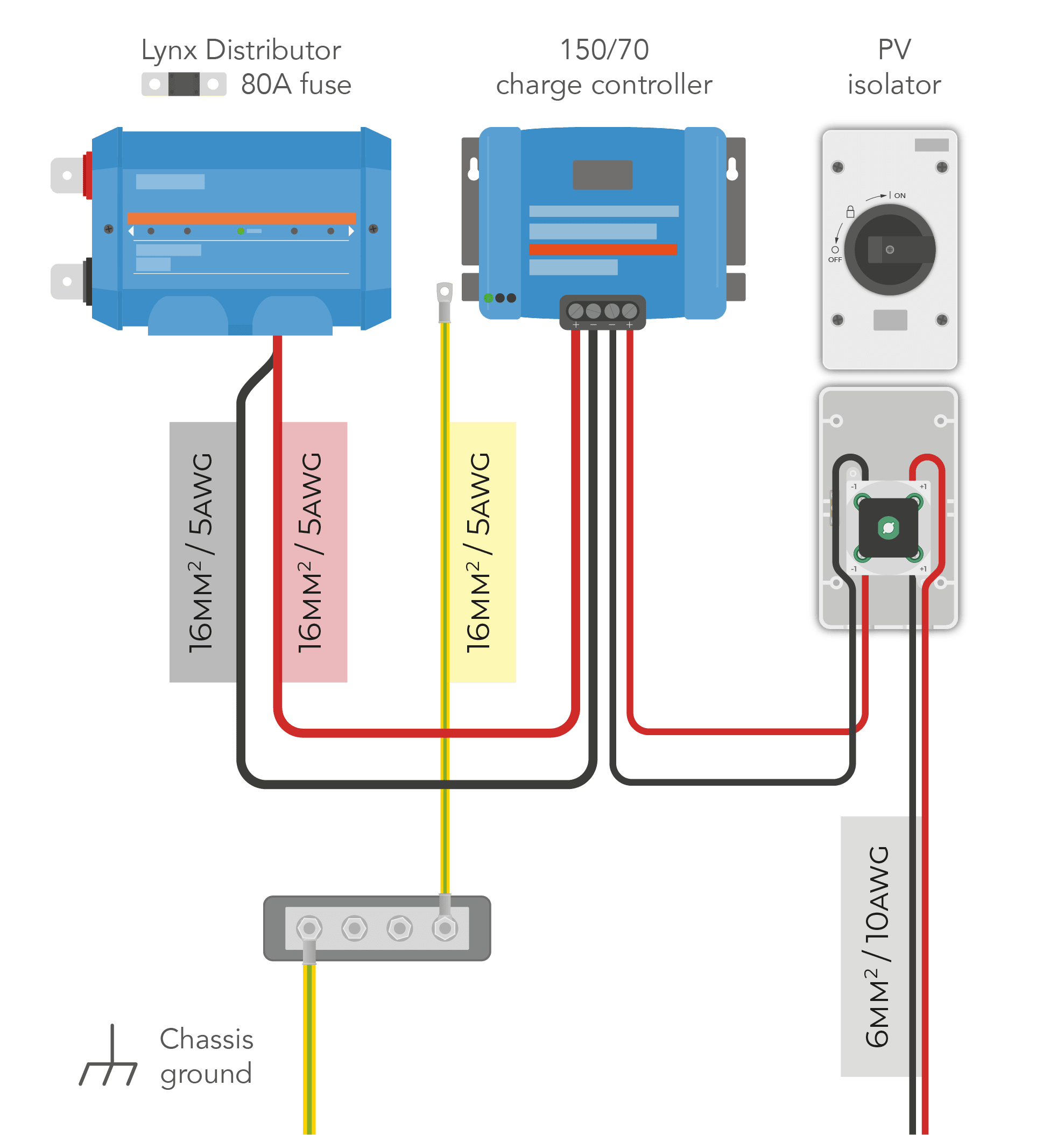 Victron Energy solar charge controller sub-system design by Nohma