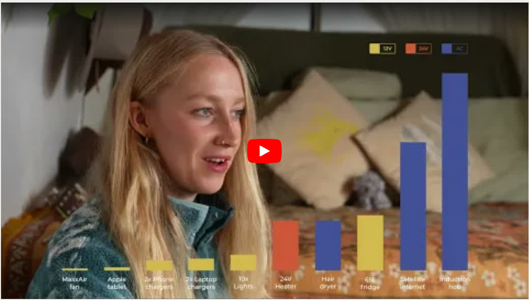 Nohma electrical system video with an appliance power chart
